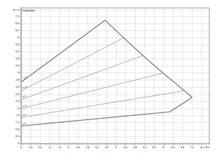 comfort-Heizungs-Umwälzpumpe CPE Plus 25 0,5-7 BL 180mm (G 11/2") Wechselstrom – Bild 4