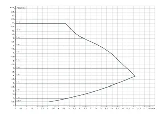 comfort-Heizungs-Umwälzpumpe CPE Plus 30 0,5-12 BL 180mm (G 2") Wechselstrom – Bild 4
