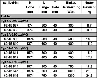 sanibel 1001-Badheizkörper Elektro A20 gerade BH 800 mm BL 500mm RAL 9016 weiß – Bild 3