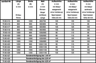 sanibel LINE-Duschelem S3-DEL m sanibel Duschrin. S3-DRW 1-seitig 1000x1000mm – Bild 3
