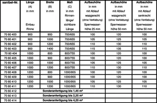 sanibel LINE-Duschelem S3-DEL m sanibel Duschrin. S3-DR 4-seitig 1000x1000mm – Bild 2