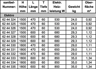 sanibel-Designbadheizkörper S4-E Elektro A20 BH 1500mm BL 470mm Farbkat. 2 – Bild 3