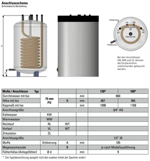 comfort-Unterstellspeicher Typ TU-S 160 mit 1 WT,Isol.+Folienmantel weiß – Bild 2