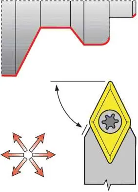 Klemmdrehhalter SDNCN 2020 K11 vern.Außen PROMAT