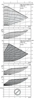Wilo Nassläufer-Premium-Smart-Doppelp. Stratos MAXO-D 30/0,5-10 PN10,G2,268W – Bild 2