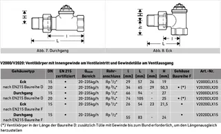Resideo Thermostatventilkörper LX Messing vernickelt, Durchgang, 1/2'' – Bild 4