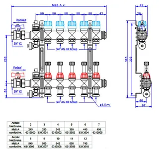 comfort-Edelstahl-Verteiler für EGO- System 6 Gr. Typ e class 18 DN 20 (3/4")