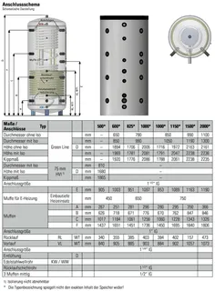 comfort-Hygienespeicher KH-S 1000/850 m. 1 WT, Isolierung und Folienmantel silber – Bild 2