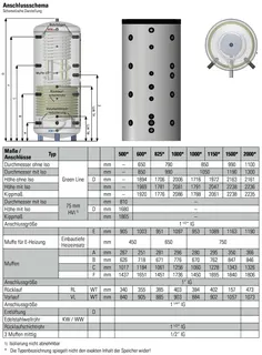 comfort-Hygienespeicher KH-S 1000/850 m. 1 WT, Isolierung und Folienmantel weiß – Bild 2