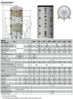 comfort-Hygienespeicher KH-SS 1150 mit 2 WT, Isolierung und Folienmantel silber – Bild 2