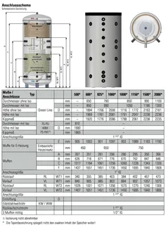 comfort-Hygienespeicher KH-SS 1150 mit 2 WT, Isolierung und Folienmantel weiß – Bild 2