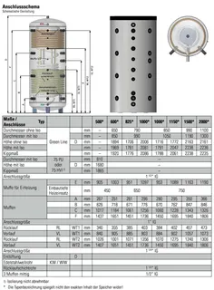 comfort-Hygienespeicher KH-SS 1500 mit 2 WT, Isolierung und Folienmantel silber – Bild 2