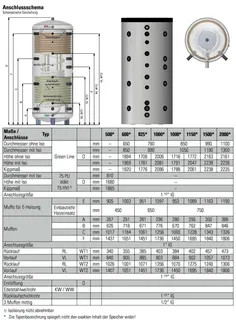 comfort-Hygienespeicher KH-SS 1500 mit 2 WT, Isolierung und Folienmantel weiß – Bild 2