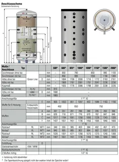 comfort-Hygienespeicher KH-SS 2000 mit 2 WT, Isolierung und Folienmantel silber – Bild 2