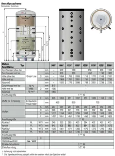 comfort-Hygienespeicher KH-SS 2000 mit 2 WT, Isolierung und Folienmantel weiß – Bild 2