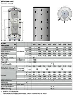 comfort-Hygienespeicher Typ KH 1150 ohne WT, Isolierung und Folienmantel silber – Bild 2