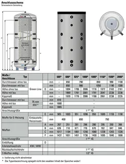 comfort-Hygienespeicher Typ KH 1150 ohne WT, Isolierung und Folienmantel weiß – Bild 2