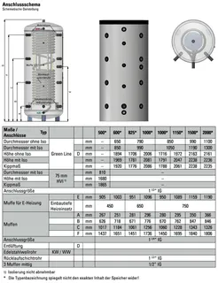 comfort-Hygienespeicher Typ KH 1000 o. WT, Isolierung und Folienmantel weiß – Bild 2
