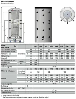 comfort-Hygienespeicher Typ KH 2000 ohne WT, Isolierung und Folienmantel weiß – Bild 2