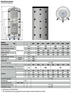 comfort-Hygienespeicher Typ KH 500 ohne WT, Isolierung und Folienmantel silber – Bild 2