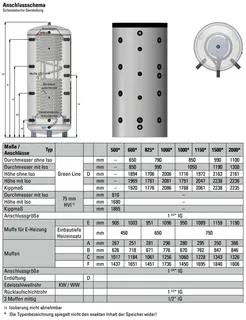 comfort-Hygienespeicher Typ KH 500 ohne WT, Isolierung und Folienmantel weiß – Bild 2