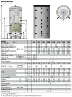 comfort-Hygienespeicher Typ KH-S 2000 m. 1 WT, Isolierung und Folienmantel silber – Bild 2