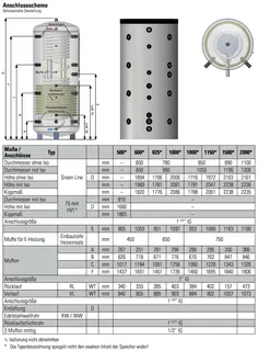 comfort-Hygienespeicher Typ KH-S 2000 m. 1 WT, Isolierung und Folienmantel weiß – Bild 2