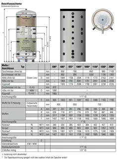 comfort-Hygienespeicher Typ KH-SS 500 m. 2 WT, Isolierung und Folienmantel silber – Bild 2