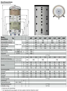 comfort-Hygienespeicher Typ KH-SS 500 m. 2 WT, Isolierung und Folienmantel weiß – Bild 2