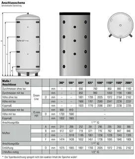comfort-Pufferspeicher Typ PS 2000 ohne WT mit Isolierung + Folienmantel weiß – Bild 2