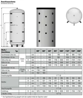 comfort-Pufferspeicher Typ PS 500 ohne WT mit Isol.+ Folienmantel weiß – Bild 2