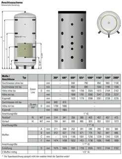 comfort-Pufferspeicher Typ PS-S 500 mit 1 WT, Isolierung und Folienmantel silber – Bild 2