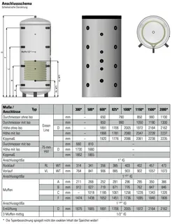 comfort-Pufferspeicher Typ PS-S 2000 mit 1 WT, Isolierung und Folienmantel weiß – Bild 2