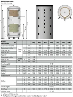 comfort-Pufferspeicher Typ PS-SS 1500 m. 2 WT, Isolierung und Folienmantel silber – Bild 2