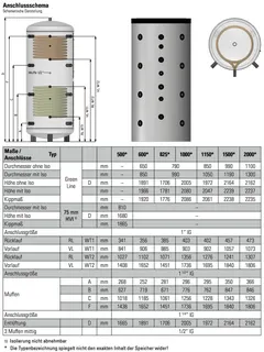 comfort-Pufferspeicher Typ PS-SS 600 mit 2 WT, Isolierung und Folienmantel silber – Bild 2