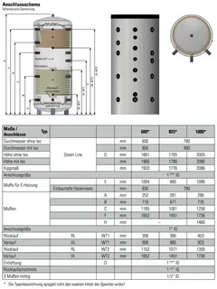 comfort-Schichtenpuffer Typ CSP-SS825 m. 2 WT, Isolierung und Folienmantel silber – Bild 2