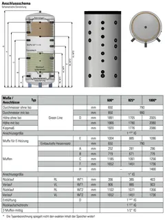 comfort-Schichtenpuffer Typ CSP-SS600 m. 2 WT, Isolierung und Folienmantel weiß – Bild 2