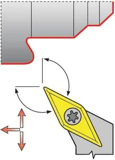 Klemmdrehhalter SVPCR 2020 K16 re. brün. Außendrehen PROMAT