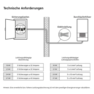 Vaillant electronicVED E 24/8 B pro Elektro-Durchlauferhitzer elektr. gest. – Bild 2