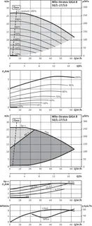 Wilo Trockenläufer-Hocheffizienz-Einzelp Stratos GIGA B 50/1-27/3,0-R1, 3.1kW – Bild 2