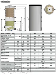 comfort-HL-Speicher Typ THS-SS 300 mit 2 WT, Isolierung und Folienmantel silber – Bild 2