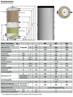 comfort-HL-Speicher Typ THS-SS 300 mit 2 WT, Isolierung und Folienmantel weiß – Bild 2
