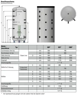 comfort-Schichtenpuffer Typ CSP 825 ohne WT mit Isolierung + Folienmantel silber – Bild 2