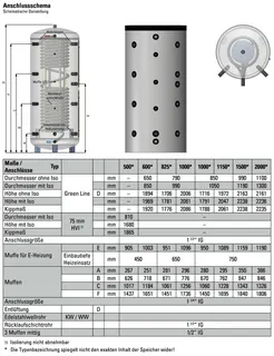 comfort-Hygienespeicher Typ KH 600 ohne WT, Isolierung und Folienmantel weiß – Bild 2