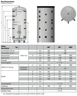 comfort-Schichtenpuffer Typ CSP 825 ohne WT mit Isolierung + Folienmantel weiß – Bild 2