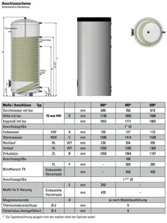 comfort-HL-Speicher Typ THS-S 400 mit 1 WT, Isolierung und Folienmantel silber – Bild 2