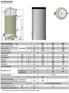 comfort-HL-Speicher Typ THS-S 400 mit 1 WT, Isolierung und Folienmantel weiß – Bild 2