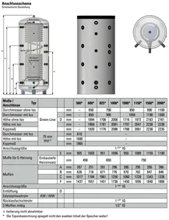 comfort-Hygienespeicher Typ KH 600 ohne WT, Isolierung und Folienmantel silber – Bild 2