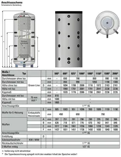 comfort-Hygienespeicher Typ KH 825 ohne WT, Isolierung und Folienmantel weiß – Bild 2