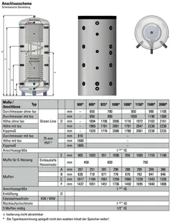 comfort-Hygienespeicher Typ KH 825 ohne WT, Isolierung und Folienmantel silber – Bild 2